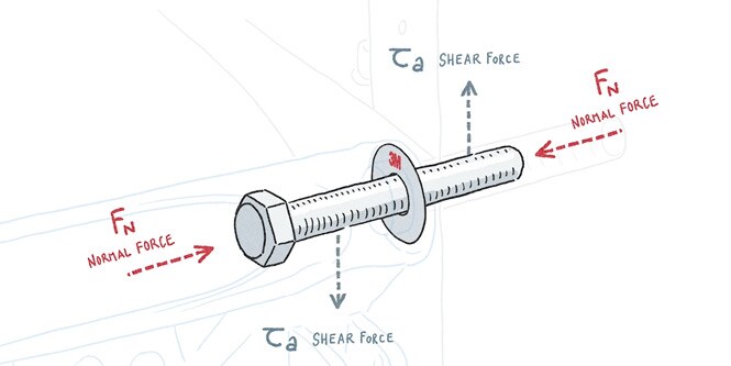 Grafik zur Veranschaulichung der Funktionsweise der Friction Shim
