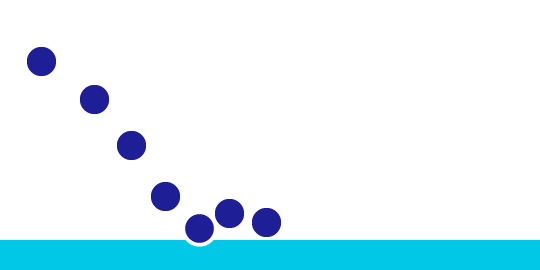  Falltest-Grafik für Aearo Technologie CONFOR SC Schaumstoff
