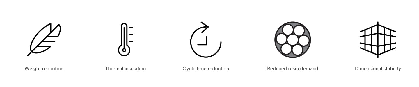 Icons for weight reduction, thermal insulation, cycle time reduction, reduced resin demand, and dimensional stability Symbole für Gewichtsreduzierung, thermische Isolierung, Reduzierung der Zykluszeit, geringeren Harzbedarf und Dimensionsstabilität