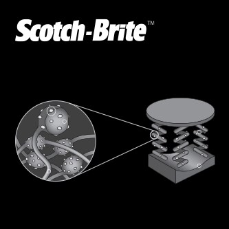 Illustration der Scotch-Brite Vliesstofftechnologie
