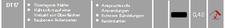 DT17 – Merkmale, Anwendung, Eigenschaften