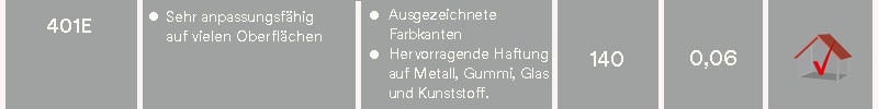 401E – Eigenschaften, Anwendung, maximale Temperatur, Dicke, Merkmale