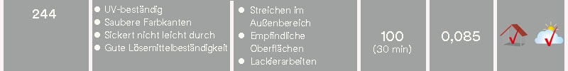 244 – Eigenschaften, Anwendung, maximale Temperatur, Dicke, Merkmale