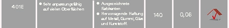 401E – Eigenschaften, Anwendung, maximale Temperatur, Dicke, Merkmale