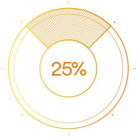 Symbol für 25 % dauerhafte Hörminderung