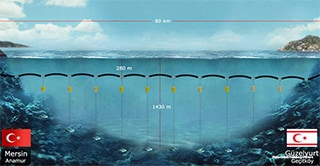 Illustration of the 67-mile long pipeline created by The Northern Cyprus Water Supply Project, which will carry 20 billion gallons of water from Turkey’s Dragon River to the water-starved region each year.