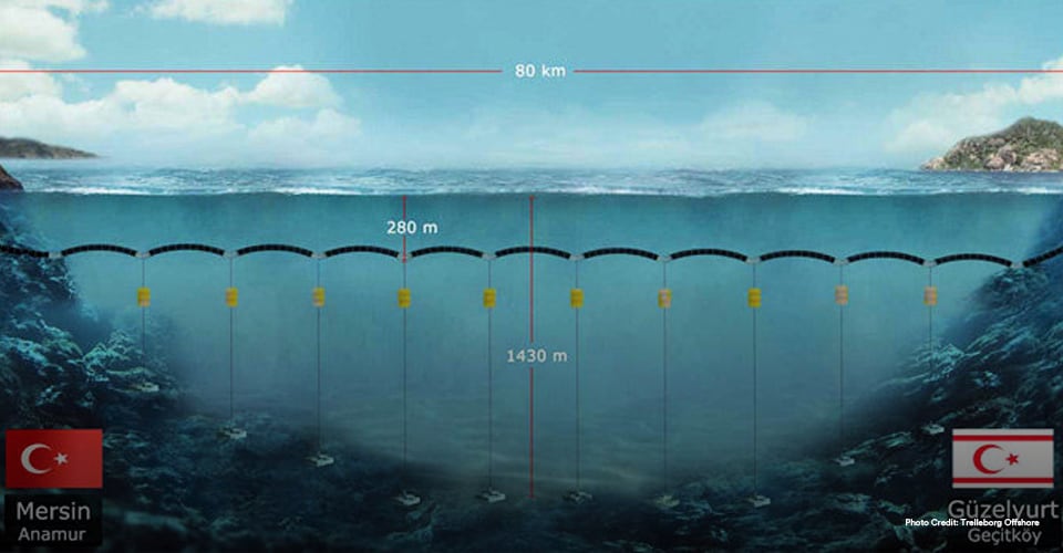 Illustration of the 67-mile long pipeline created by The Northern Cyprus Water Supply Project, which will carry 20 billion gallons of water from Turkey’s Dragon River to the water-starved region each year.