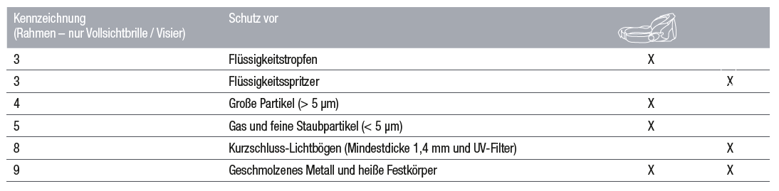 Mechanische Beständigkeit