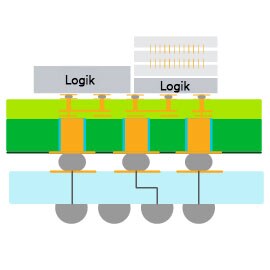Grafik mit Fan-out-Gehäuse auf Wafer-Ebene.