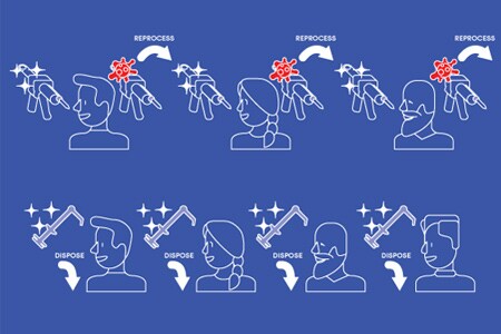 Einweg- vs. Mehrweg-Dentalprodukte in einer Post-COVID-Zahnarztpraxis
