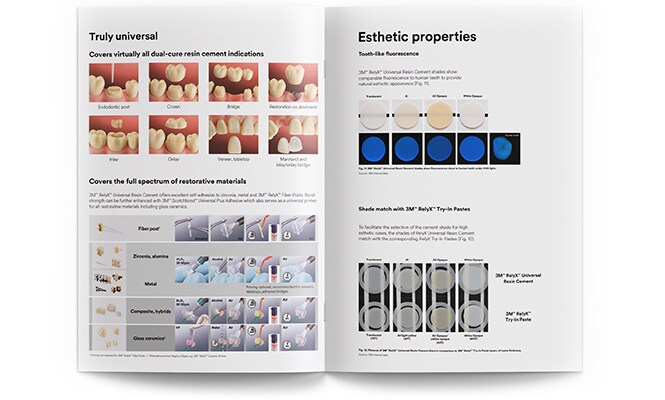 3M RelyX Technisches Produktprofil
