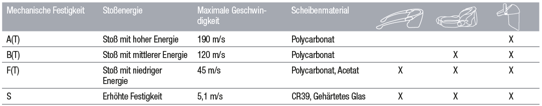 Mechanische Festigkeit