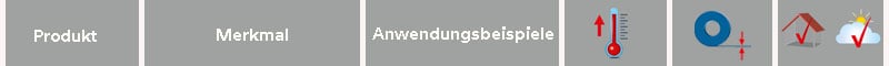 Obere Reihe mit Miniaturbildsymbolen für die Tabelle mit den Spezifikationen