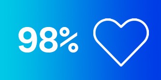 98 % mit dem Symbol eines Herzens
