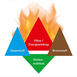 fire-triangle