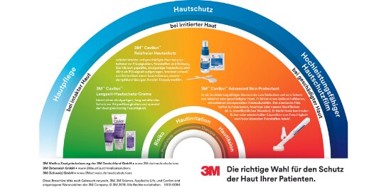 Das Bild zeigt, wie die MASD-Entscheidungshilfe funktioniert
