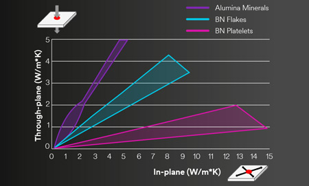 Performance graph
