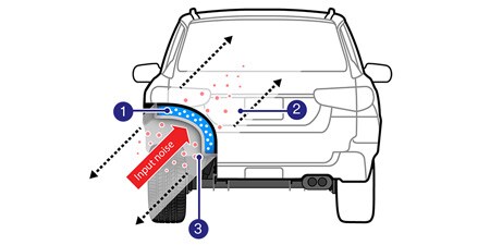 Infografik, die die Ausbreitung von Geräuschen und Vibrationen in einem Auto zeigt
