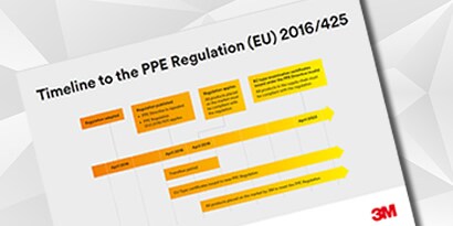 Zeitlicher Rahmen für die PSA-Verordnung
