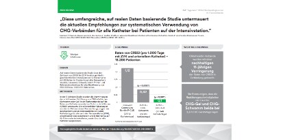 Eine Real-World Studie
