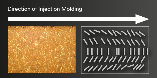 Diagram to show alternative BNCF flakes orientation
