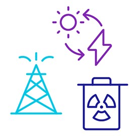 Symbole für Wasserstoff-Wertschöpfungskette und Ökosystem