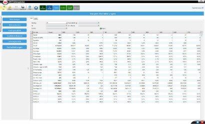 3M FileInspector - Analyse