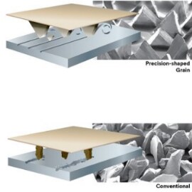 Die Wissenschaft hinter dem 3M Cubitron II präzisionsgeformten Schleifkorn