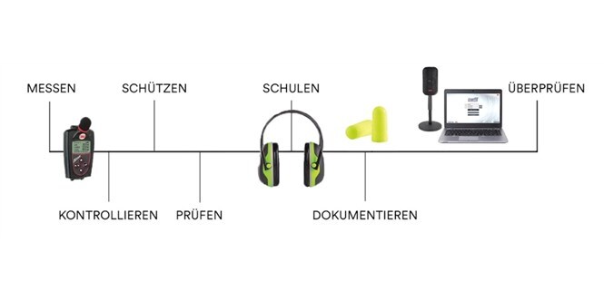 Programm zur Erhaltung des Gehörs
