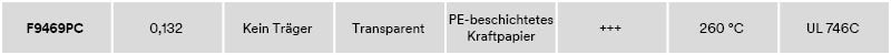 F9469PC-Hauptmerkmale