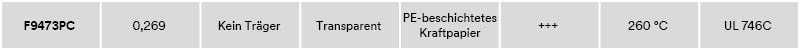 F9473PC-Hauptmerkmale