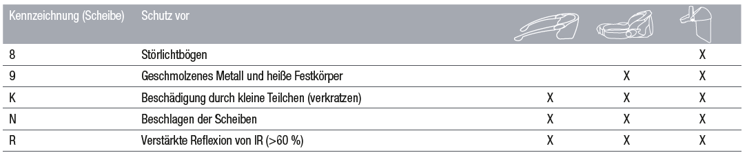 Mechanische Beständigkeit