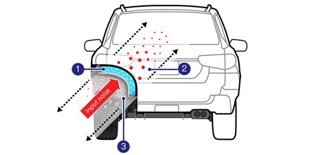 Infografik, die die Ausbreitung von Geräuschen und Vibrationen in einem Auto zeigt
