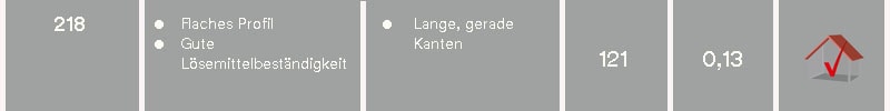 218 – Eigenschaften, Anwendung, maximale Temperatur, Dicke, Merkmale
