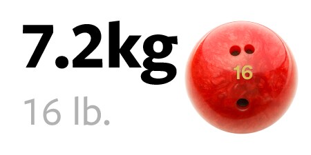 7,2-kg-Bowlingkugel
