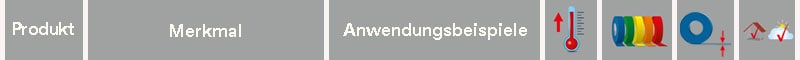 Obere Reihe mit Miniaturbildsymbolen für die Tabelle mit den Spezifikationen
