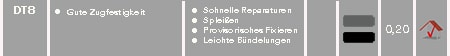 DT8 – Merkmale, Anwendung, Eigenschaften
