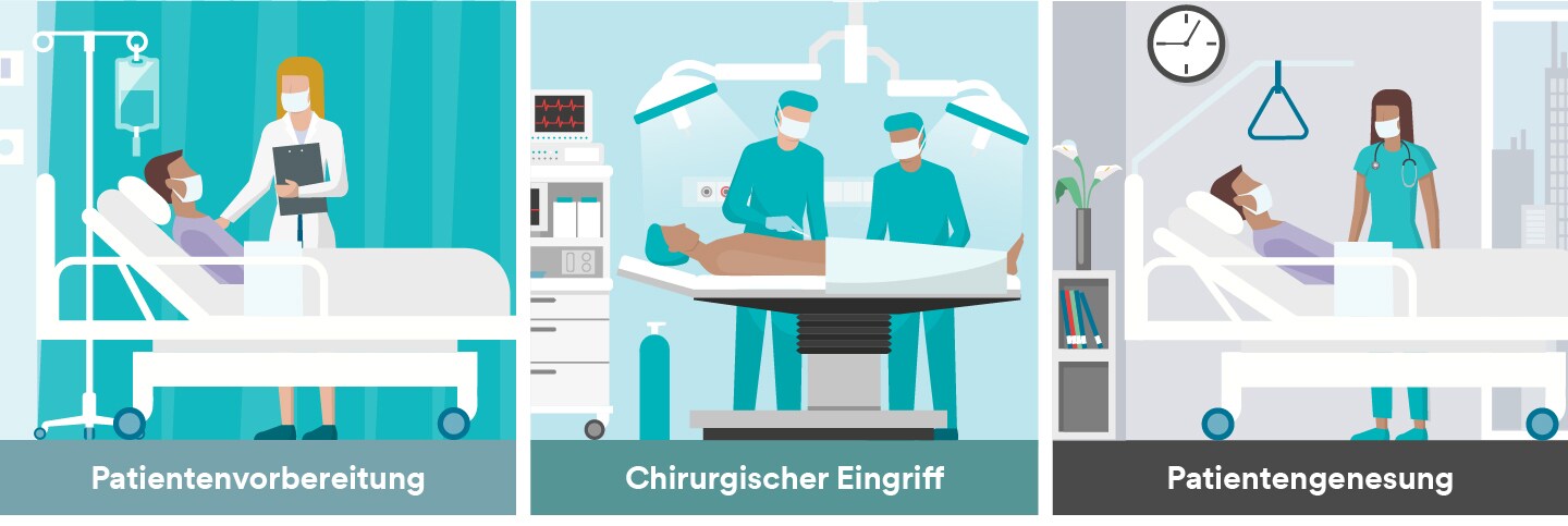 3M Lösungen aus der Infographik zur Patientenvorbereitung
