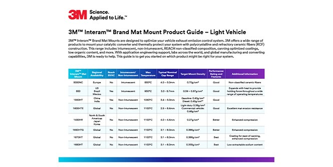 3M™ Interam™ Lagermatten Produktleitfaden
