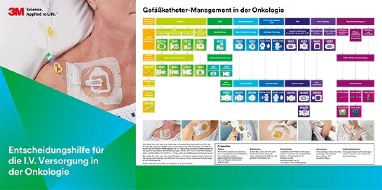 Tegaderm CHG I.V. Lösungen – Broschüre

