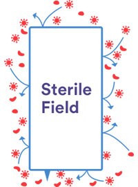 Steriler Bereich