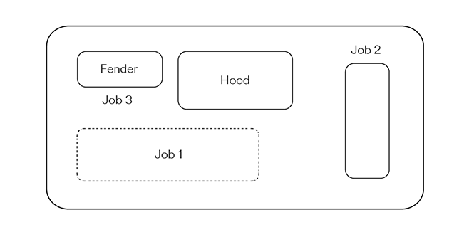 Schema der Bereitstellung der Lackierkabine für die Lackierung mit ausgebauten Teilen
