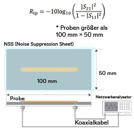 Abbildung zur Darstellung der RTP-Berechnung gemäß IEC-Norm mit Beispielaufbau