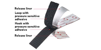 Erfahren Sie mehr über die Konstruktion wiederlösbarer Befestigungssysteme, die mit einem Haftklebstoff beschichtet sind.
