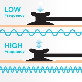 Oberes Diagramm zeigt, wie leichter Druck auf die einstellbare Membran ausgeübt wird, um niederfrequente Töne aufzunehmen. Unteres zeigt wie für Hochfrequenztöne mehr Druck ausgeübt wird.