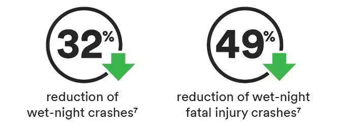Statistiken über Verkehrsunfälle
