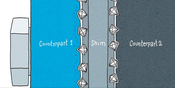 Grafik zur Veranschaulichung der Funktionsweise der Friction Shim
