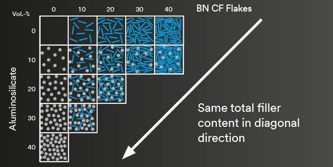 Diagram to show aluminosilicate and BNCF volumes
