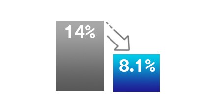 Graphische Darstellung der Reduktion
