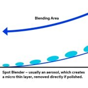 3M Spot Blender normalerweise Aerosol
